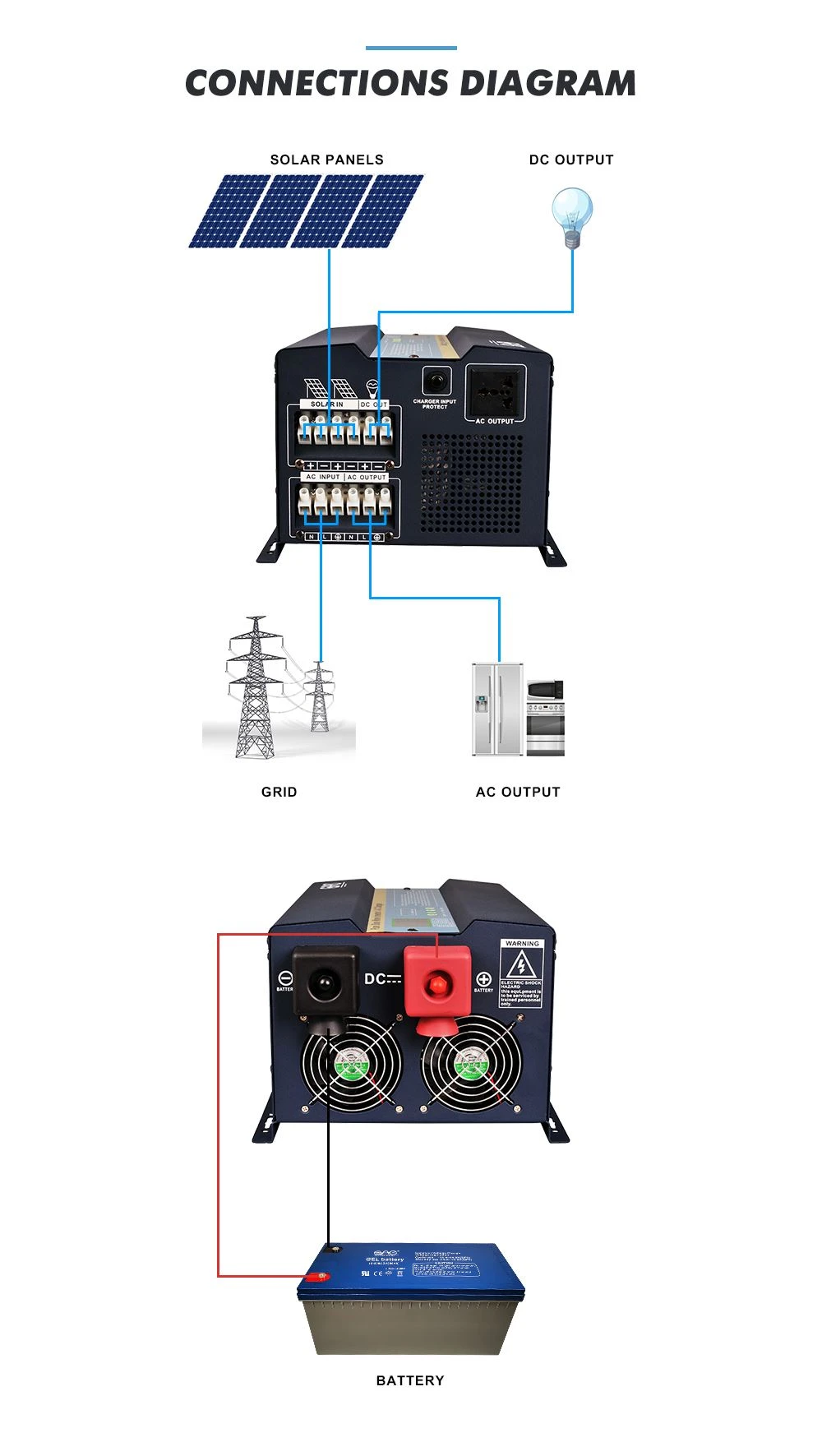 0.75kw variable frequency inverter