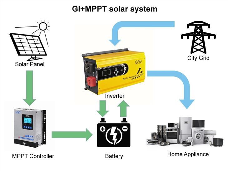 Solar Inverter Off Grid 1.5Kw 48V