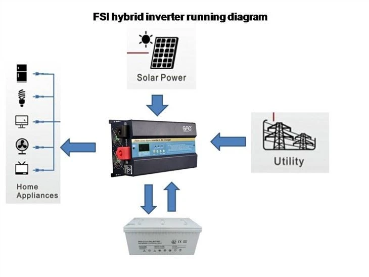 Pure Sine Wave Solar Enegy Inverter